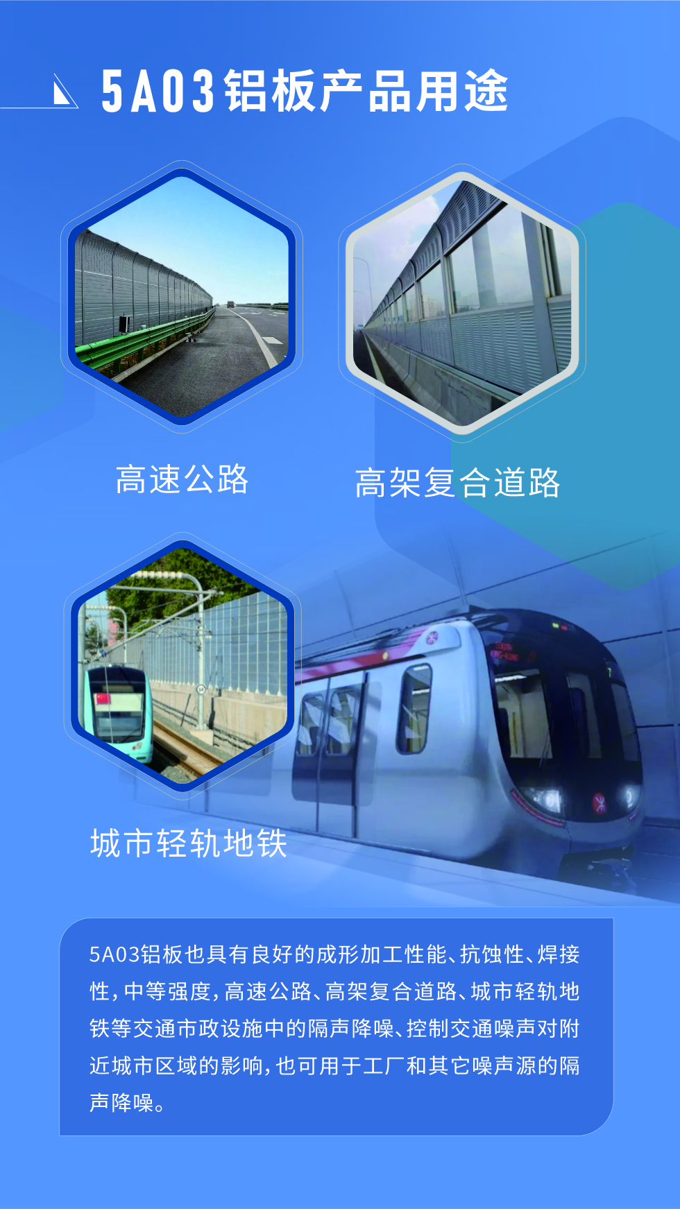 5A03鋁板也具有良好的成形加工性能、抗蝕性、焊接性，中等強度，高速公路、高架復(fù)合道路、城市輕軌地鐵等交通市政設(shè)施中的隔聲降噪、控制交通噪聲對附近城市區(qū)域的影響，也可用于工廠和其它噪聲源的隔聲降噪。