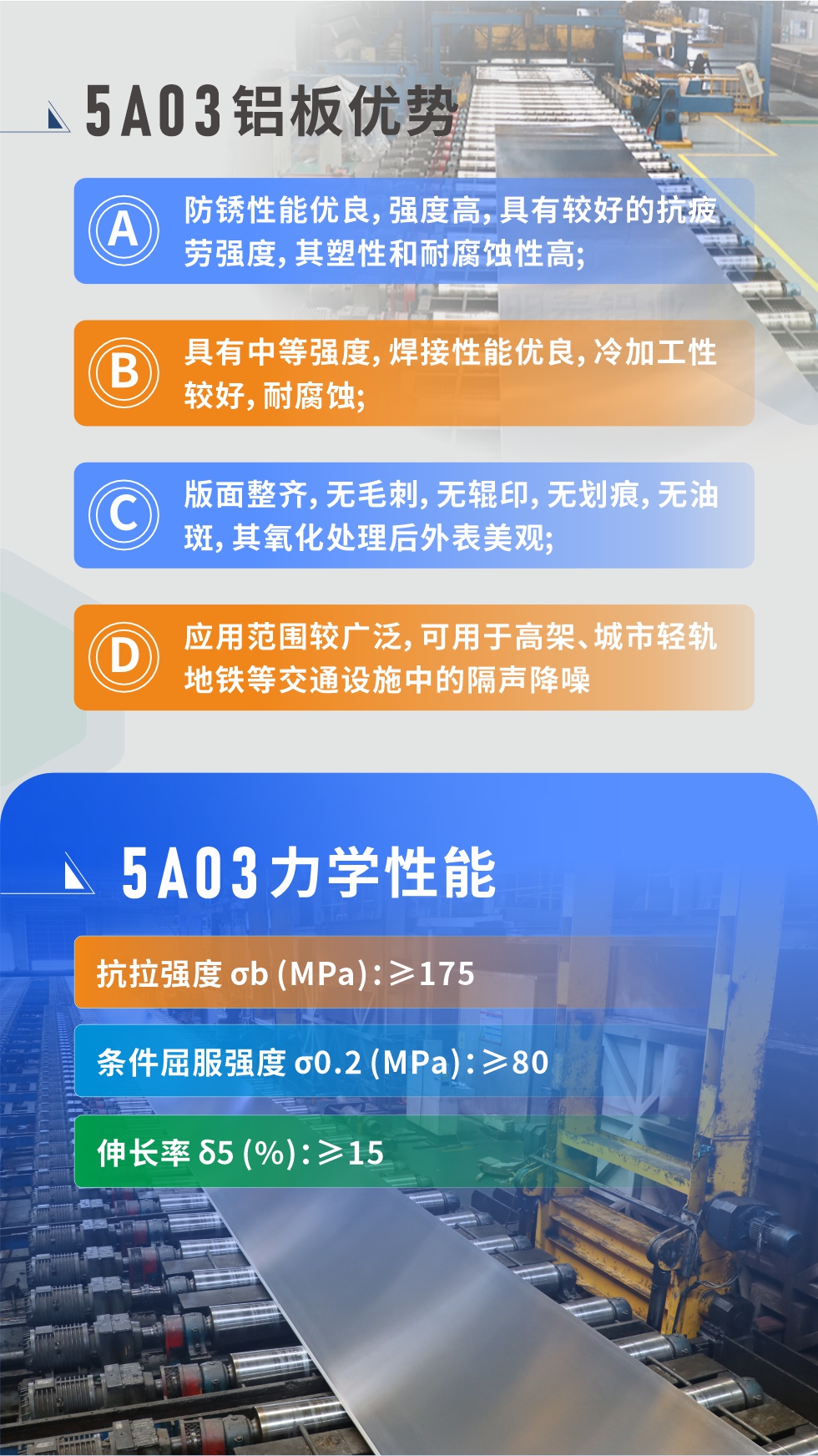  產(chǎn)品性能優(yōu)勢 
 
1、防銹性能優(yōu)良，強度高，具有較好的抗疲勞強度，其塑性和耐腐蝕性高;

2、具有中等強度，焊接性能優(yōu)良，冷加工性較好，耐腐蝕;

3、版面整齊，無毛刺，無輥印，無劃痕，無油斑，其氧化處理后外表美觀;

4、應(yīng)用范圍較廣泛，可用于高架、城市輕軌地鐵等交通設(shè)施中的隔聲降噪，較好控制噪聲對城市居民區(qū)的影響。5a03鋁板力學(xué)性能

抗拉強度 σb (MPa)：≥175

條件屈服強度 σ0.2 (MPa)：≥80

伸長率 δ5 (%)：≥15


產(chǎn)品對比

5A03的鎂含量略高于5754鋁合金

5A03合金中硅含量高于5754

故焊接性能好于5754

5A03抗拉強度均高于5754

