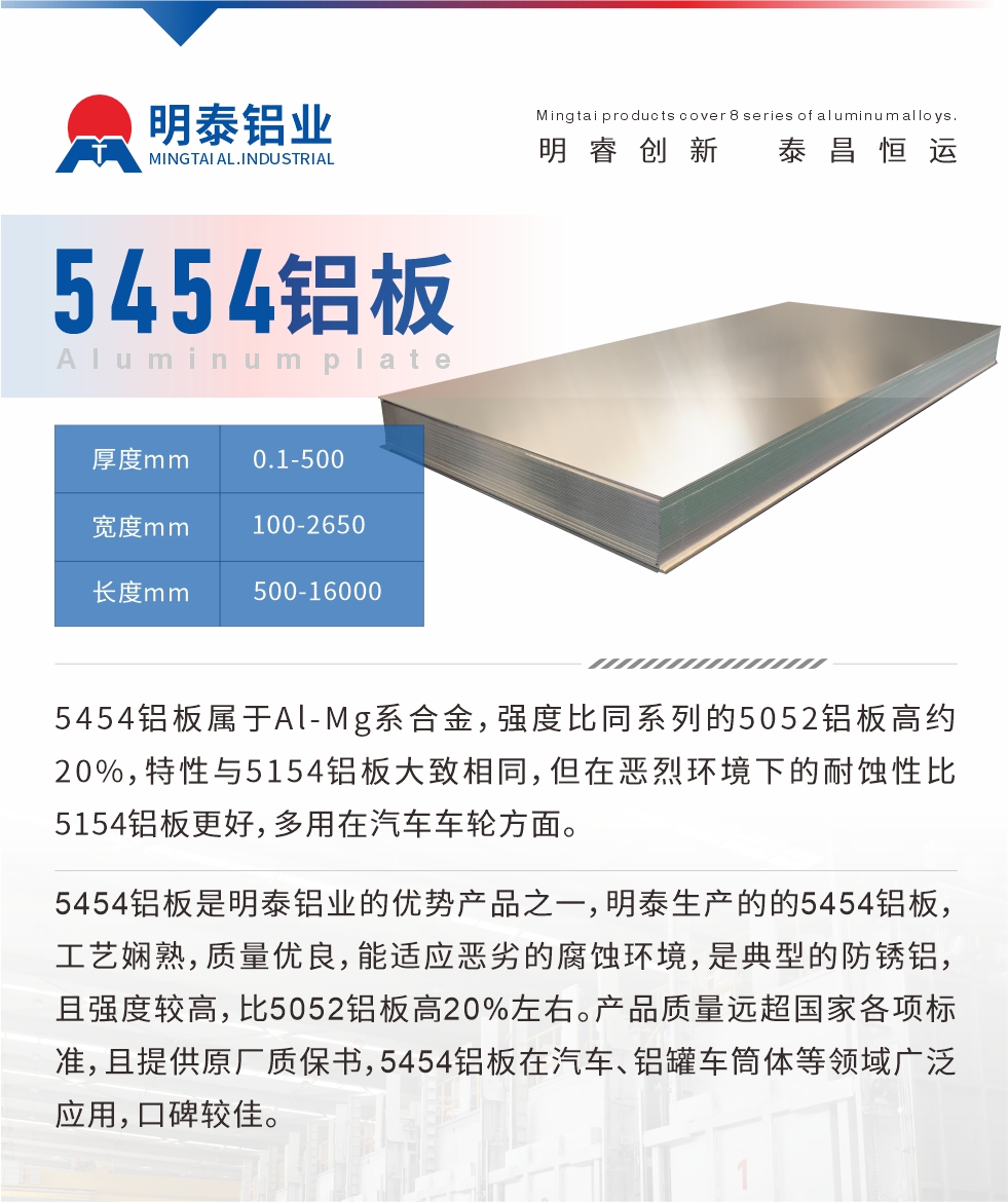 5454鋁板屬于Al-Mg系合金，強度比同系列的5052鋁板高約20%，特性與5154鋁板大致相同，但在惡烈環(huán)境下的耐蝕性比5154鋁板更好，多用在汽車車輪方面。5454鋁板是明泰鋁業(yè)的優(yōu)勢產(chǎn)品之一，明泰生產(chǎn)的的5454鋁板，工藝嫻熟，質(zhì)量優(yōu)良，能適應(yīng)惡劣的腐蝕環(huán)境，是典型的防銹鋁，且強度較高，比5052鋁板高20%左右。產(chǎn)品質(zhì)量遠超國家各項標(biāo)準(zhǔn)，且提供原廠質(zhì)保書，5454鋁板在汽車、鋁罐車筒體等領(lǐng)域廣泛應(yīng)用，口碑較佳。
