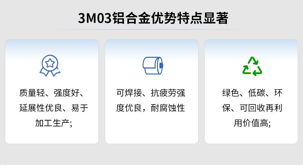 3M03鋁合金優勢特點顯著:質量輕、強度好、延展性優良、易于加工生產，可焊接、抗疲勞強度優良，耐腐蝕性綠色、低碳、環保、可回收再利用價值高;