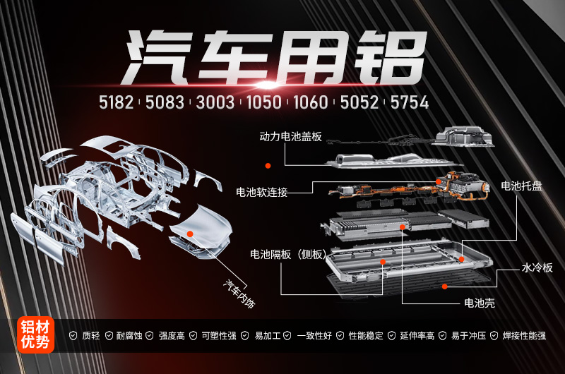 2017年新能源汽車產(chǎn)量將突破80萬(wàn)輛鋁加工行業(yè)迎機(jī)遇